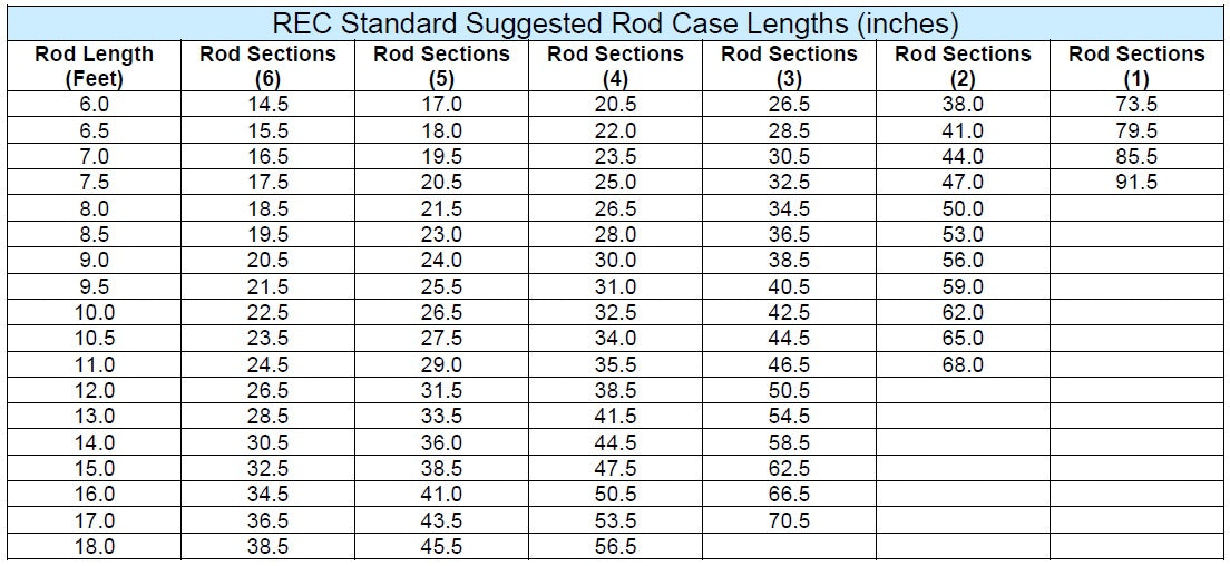 2 1/2 Diameter Rod Cases – REC Components